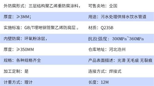 商丘给水tpep防腐钢管参数指标